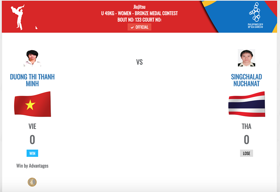 Trực tiếp SEA Games 30 hôm nay 9/12: Dương Văn Thái mang về HCV thứ 80 cho Việt Nam